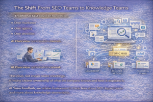 The Shift From SEO Teams to Knowledge Teams