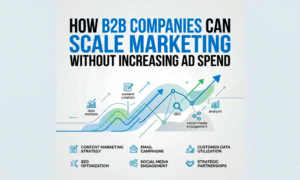 How B2B Companies Can Scale Marketing Without Increasing Ad Spend