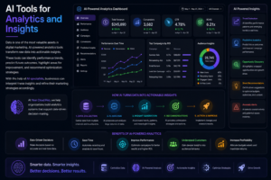 AI Tools for Analytics and Insights
