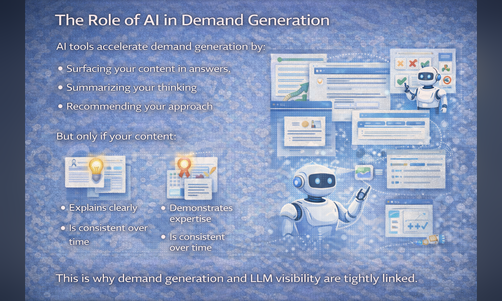 The Role of AI in Demand Generation