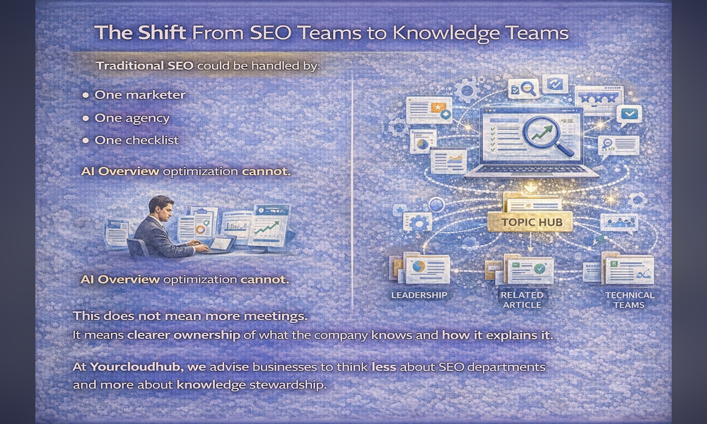 The Shift From SEO Teams to Knowledge Teams