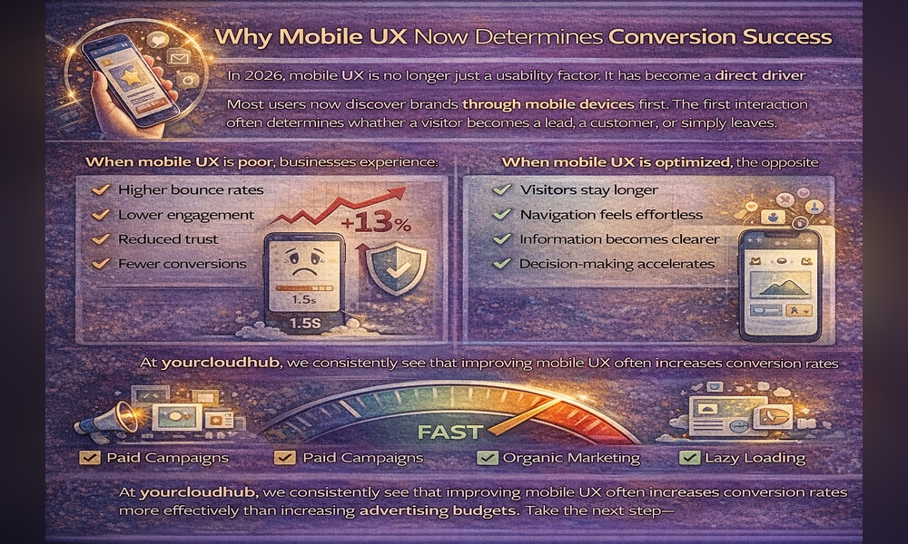 Why Mobile UX Now Determines Conversion Success
