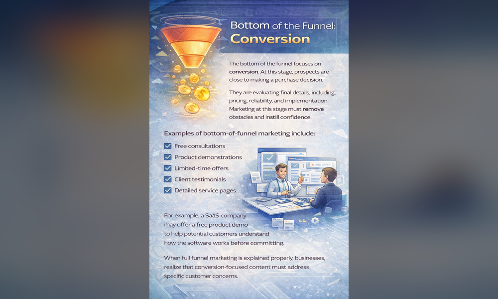 Bottom of the Funnel: Conversion