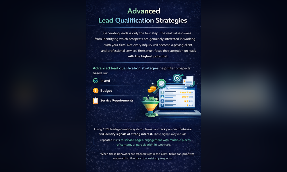 Advanced Lead Qualification Strategies