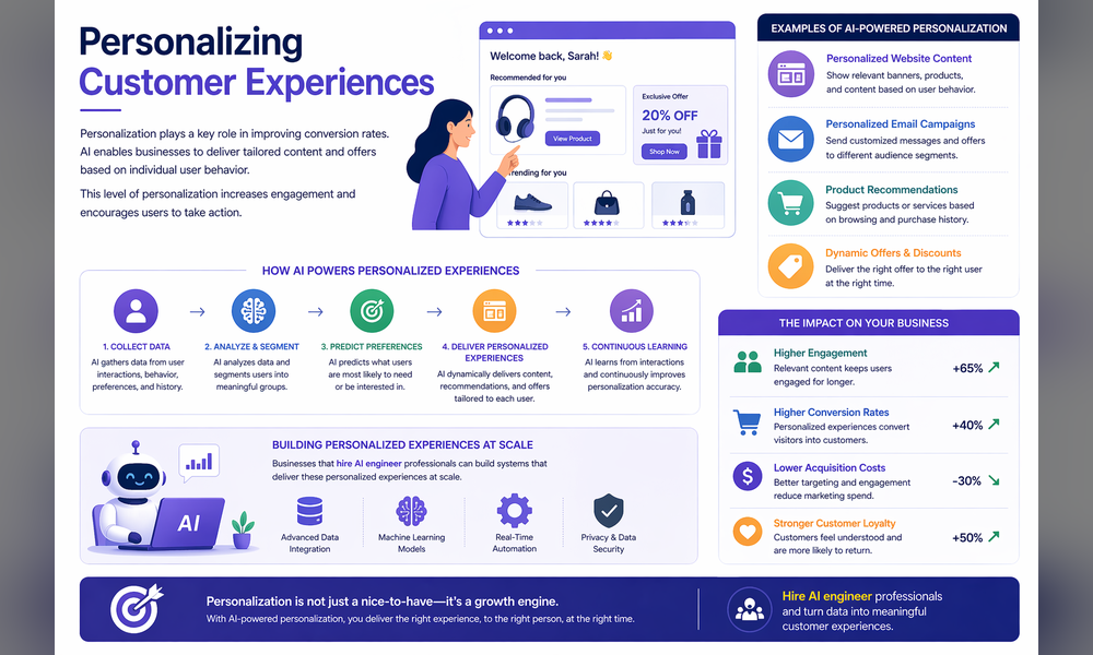 Personalizing Customer Experiences