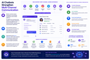 AI Chatbots Strengthen Multi-Channel Communication