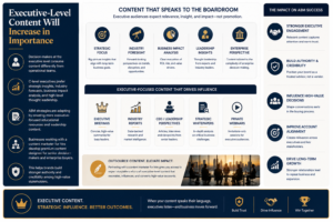 Executive-Level Content Will Increase in Importance