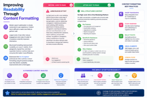 Improving Readability Through Content Formatting